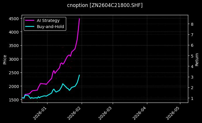 锌期权2604C21800[ZN2604C21800.SHF]图表