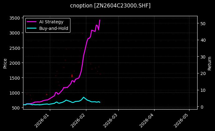 锌期权2604C23000[ZN2604C23000.SHF]图表