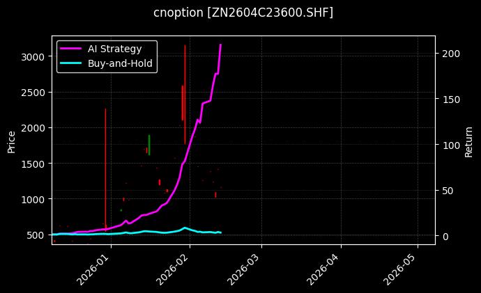 锌期权2604C23600[ZN2604C23600.SHF]图表