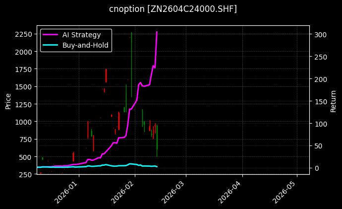 锌期权2604C24000[ZN2604C24000.SHF]图表