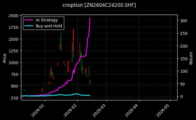 锌期权2604C24200[ZN2604C24200.SHF]图表