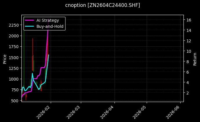 cnoption_ZN2604C24400.SHF_chart