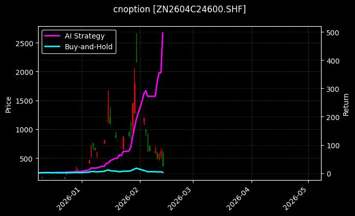 锌期权2604C24600[ZN2604C24600.SHF]图表