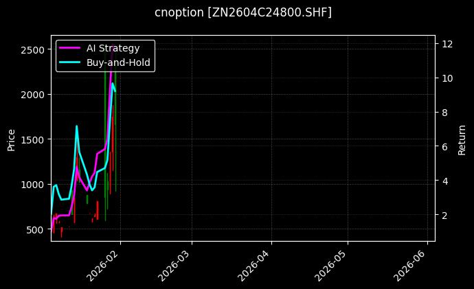 cnoption_ZN2604C24800.SHF_chart