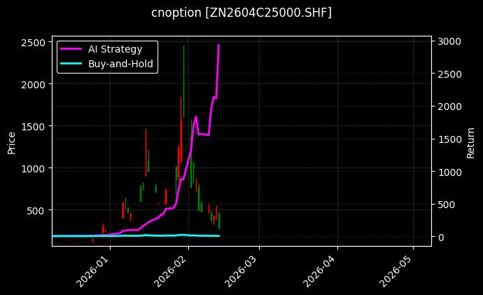 锌期权2604C25000[ZN2604C25000.SHF]图表