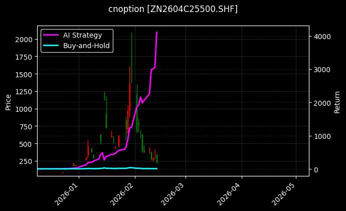 锌期权2604C25500[ZN2604C25500.SHF]图表