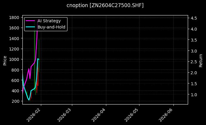 cnoption_ZN2604C27500.SHF_chart