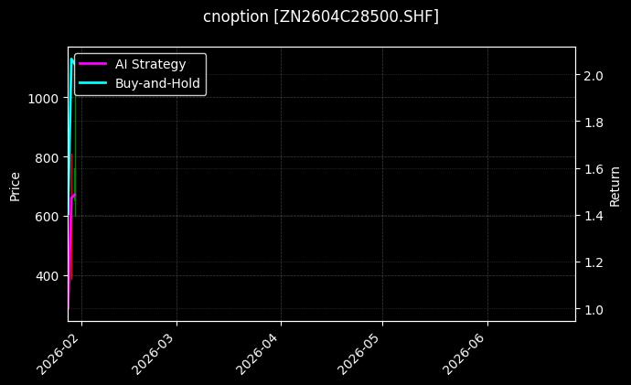 cnoption_ZN2604C28500.SHF_chart