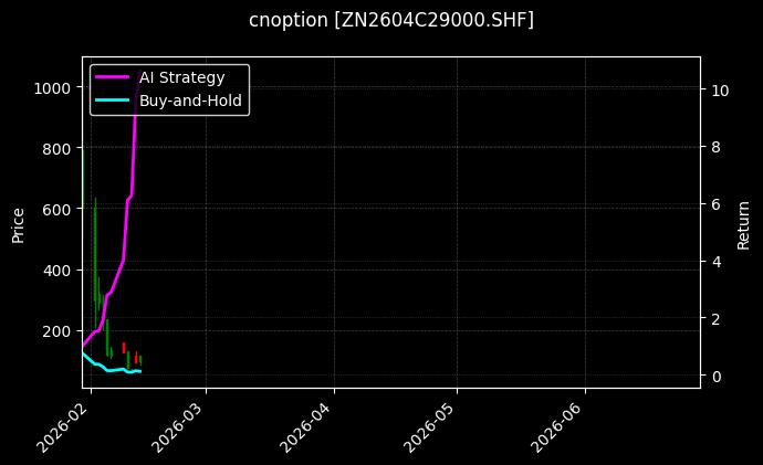 cnoption_ZN2604C29000.SHF_chart