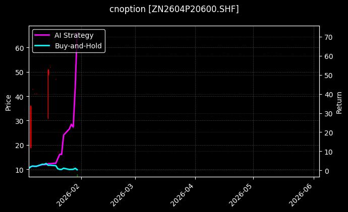 cnoption_ZN2604P20600.SHF_chart