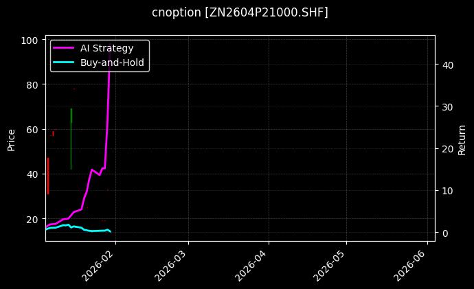 cnoption_ZN2604P21000.SHF_chart