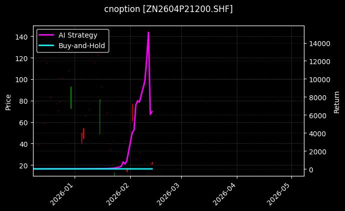 cnoption_ZN2604P21200.SHF_chart