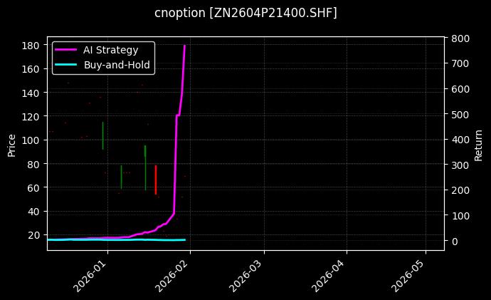 锌期权2604P21400[ZN2604P21400.SHF]图表