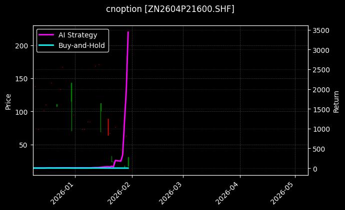 cnoption_ZN2604P21600.SHF_chart