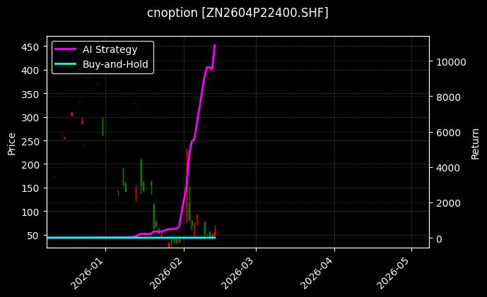 锌期权2604P22400[ZN2604P22400.SHF]图表