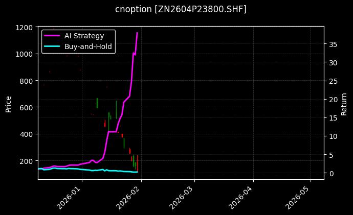 锌期权2604P23800[ZN2604P23800.SHF]图表