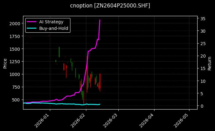 锌期权2604P25000[ZN2604P25000.SHF]图表