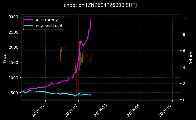 锌期权2604P26000[ZN2604P26000.SHF]图表