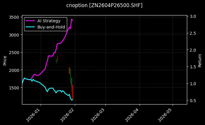 锌期权2604P26500[ZN2604P26500.SHF]图表