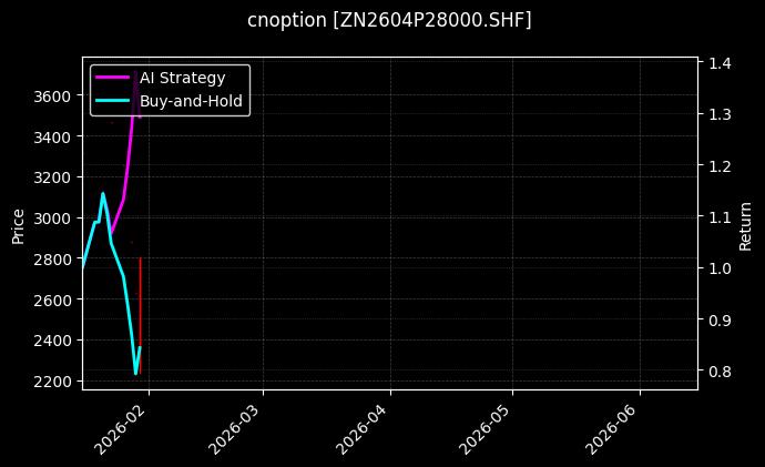 cnoption_ZN2604P28000.SHF_chart