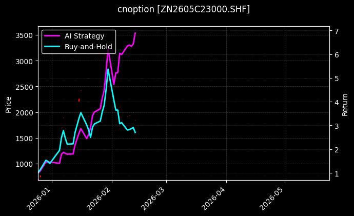 锌期权2605C23000[ZN2605C23000.SHF]图表