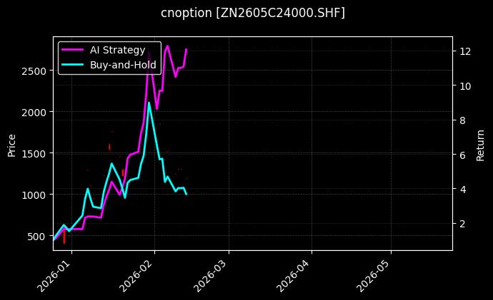 锌期权2605C24000[ZN2605C24000.SHF]图表