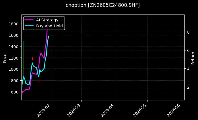 锌期权2605C24800[ZN2605C24800.SHF]图表