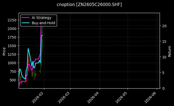 cnoption_ZN2605C26000.SHF_chart