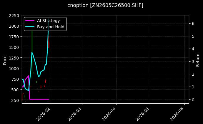 锌期权2605C26500[ZN2605C26500.SHF]图表
