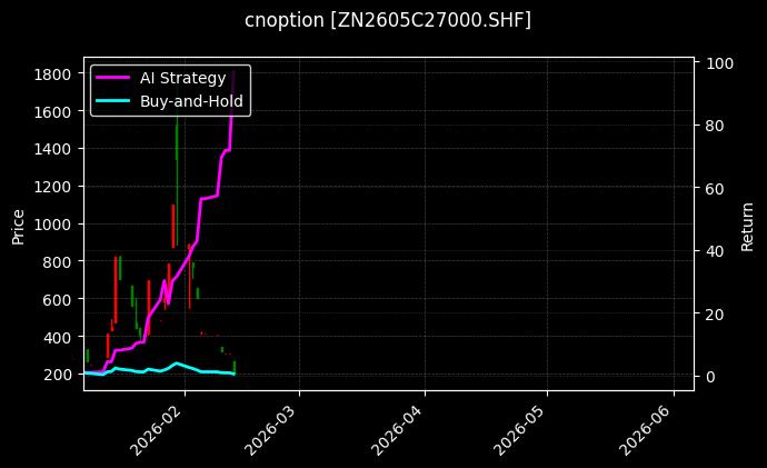 锌期权2605C27000[ZN2605C27000.SHF]图表