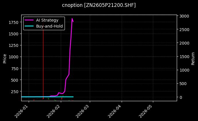 cnoption_ZN2605P21200.SHF_chart