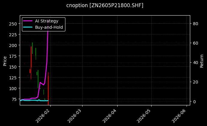 cnoption_ZN2605P21800.SHF_chart
