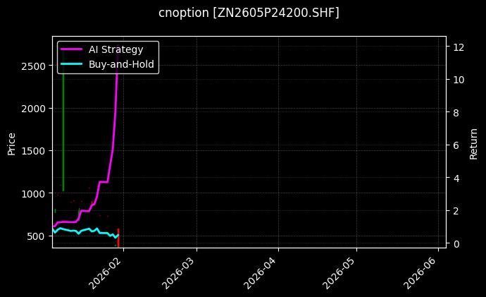 cnoption_ZN2605P24200.SHF_chart