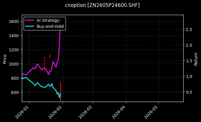 cnoption_ZN2605P24600.SHF_chart