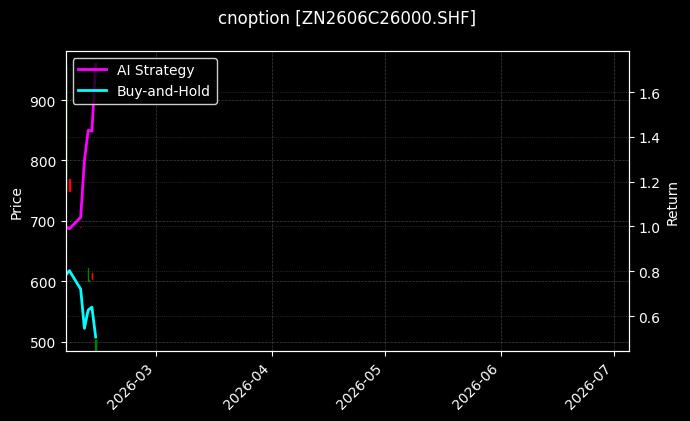 cnoption_ZN2606C26000.SHF_chart