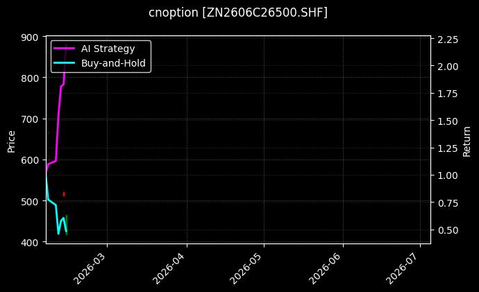 cnoption_ZN2606C26500.SHF_chart