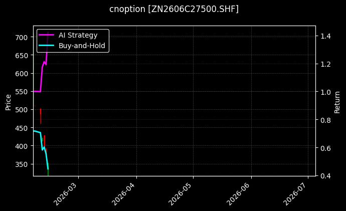 cnoption_ZN2606C27500.SHF_chart