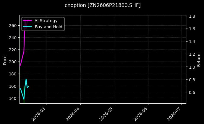 cnoption_ZN2606P21800.SHF_chart