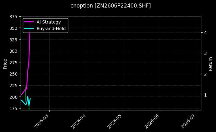 cnoption_ZN2606P22400.SHF_chart