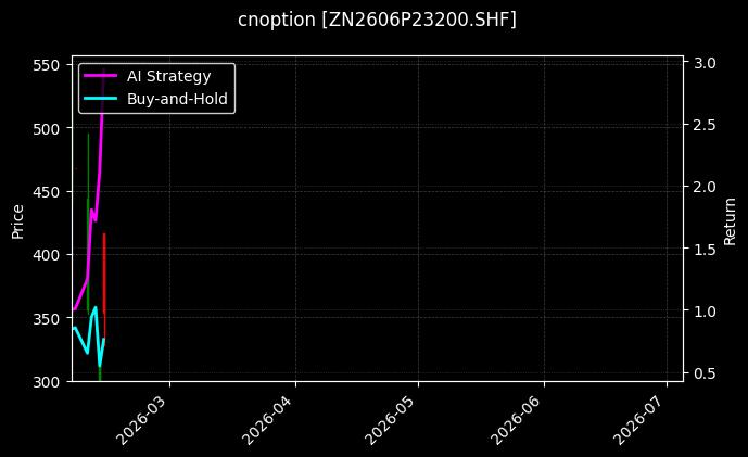 cnoption_ZN2606P23200.SHF_chart