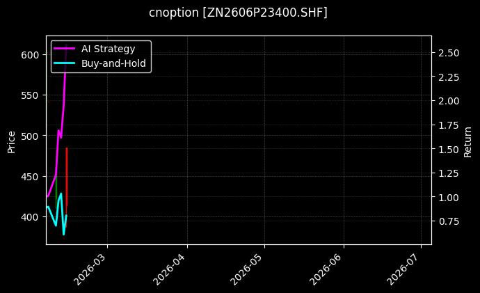 cnoption_ZN2606P23400.SHF_chart