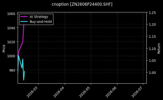 cnoption_ZN2606P24400.SHF_chart