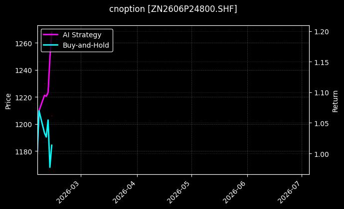 cnoption_ZN2606P24800.SHF_chart