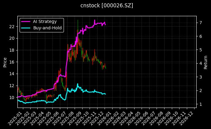 飞亚达[000026.SZ]图表