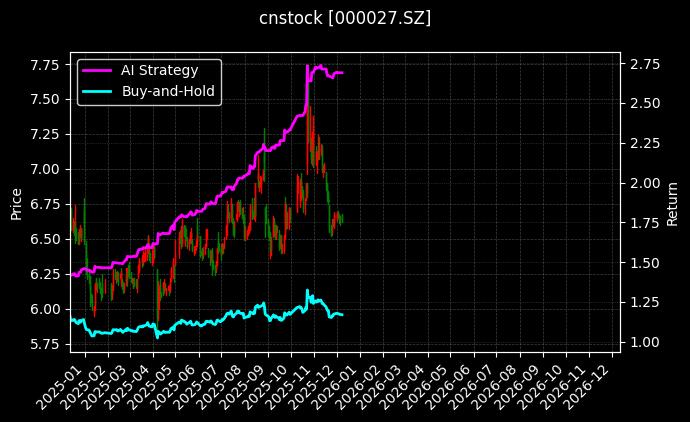 深圳能源[000027.SZ]图表