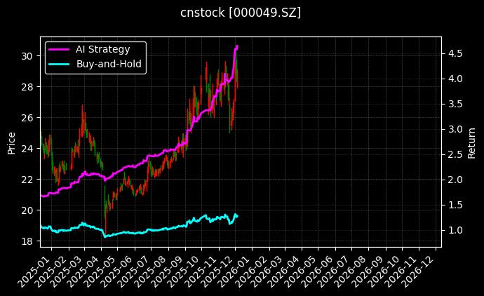 德赛电池[000049.SZ]图表