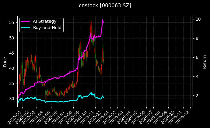 中兴通讯[000063.SZ]图表