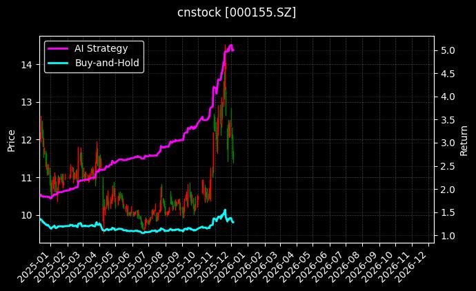 川能动力[000155.SZ]图表