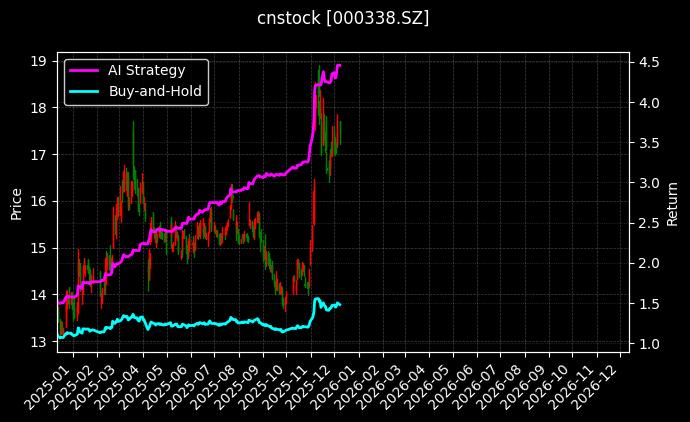 潍柴动力[000338.SZ]图表