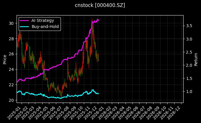 许继电气_和展能源图表
